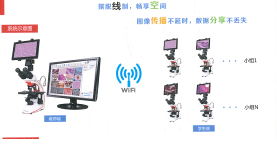 互动教室系统